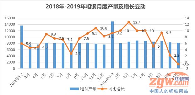  2020年钢价何去何从